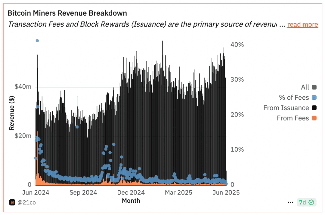 btc-fees